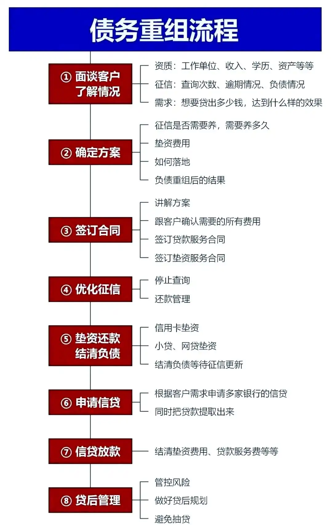 在友谊，中小企业也可以债务重组吗？